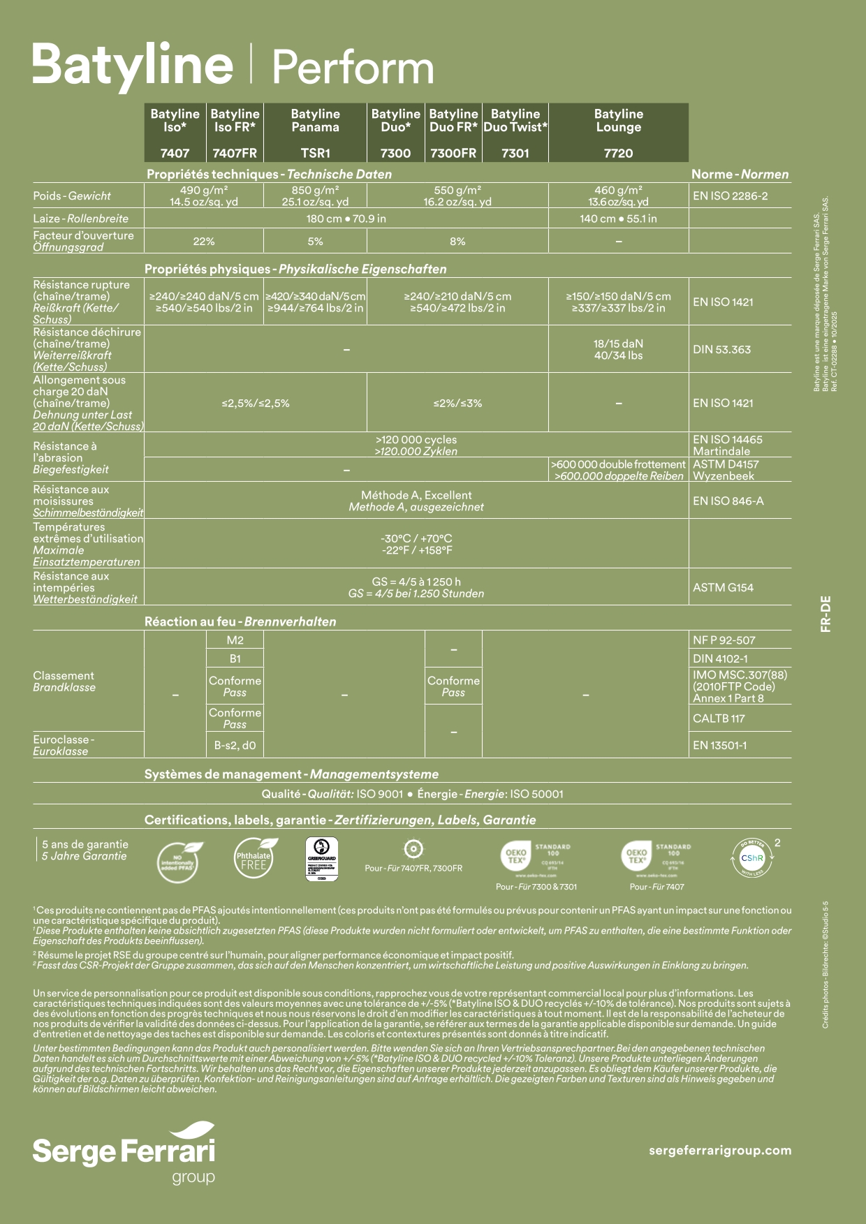 Batyline Iso Performance, 490 g/m2 180cm breit, ab 3 m, Schnee (weiß), Rolle ca. 50m, Einfachflechtung, Outdoor/Sitzqualität, Möbelstoff-Gittergewebe