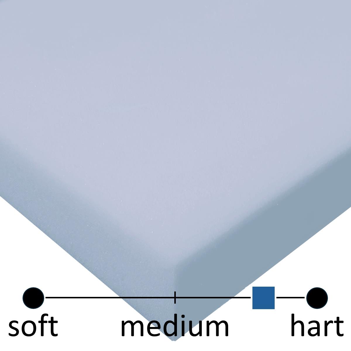 Basotect (B1) Akustikschaum (grau-blau), Platte ca. 210 cm x 125 cm